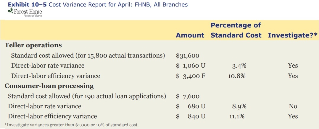 10-6) [The following Information applies to the questions displayed below.] Springsteen Company