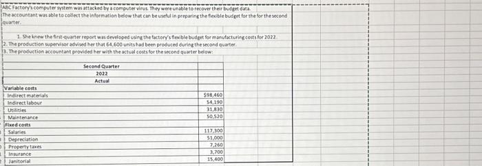 ABC Factory's computer system was attacked by a computer virus. They were