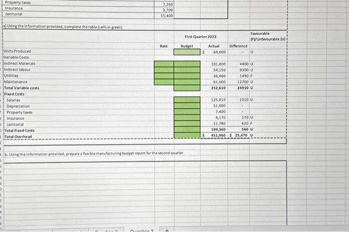 unable to recover their budget data. The accountant was able to collect