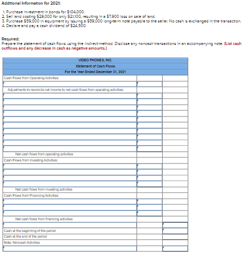 are provided. Net sales Expenses: VIDEO PHONES, INC. Income Statement For the