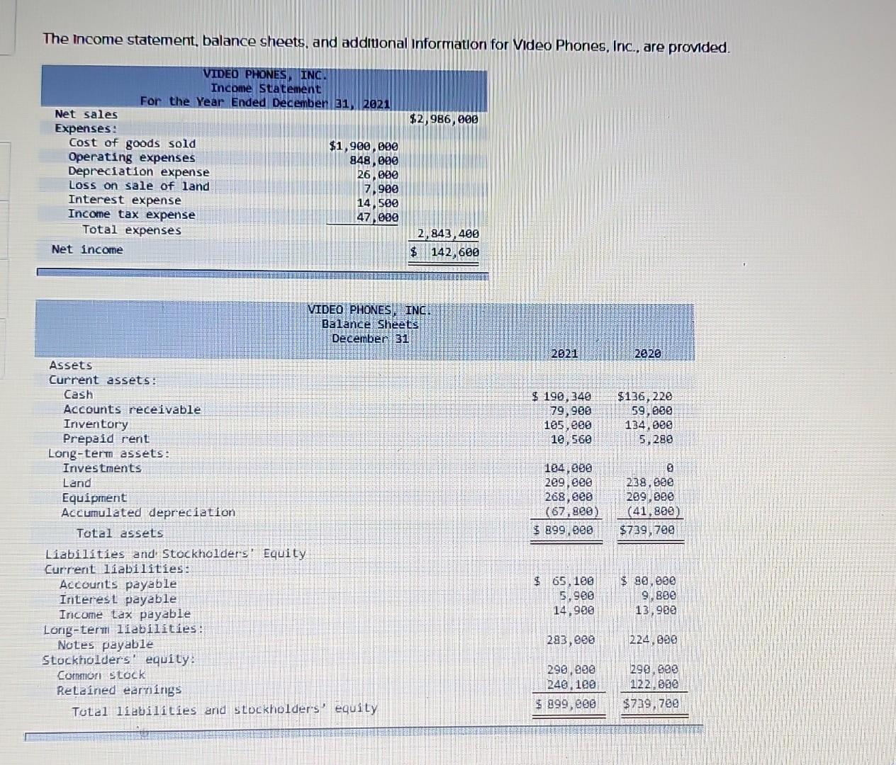 Year Ended December 31, 2021 Cost of goods sold Operating expenses Depreciation
