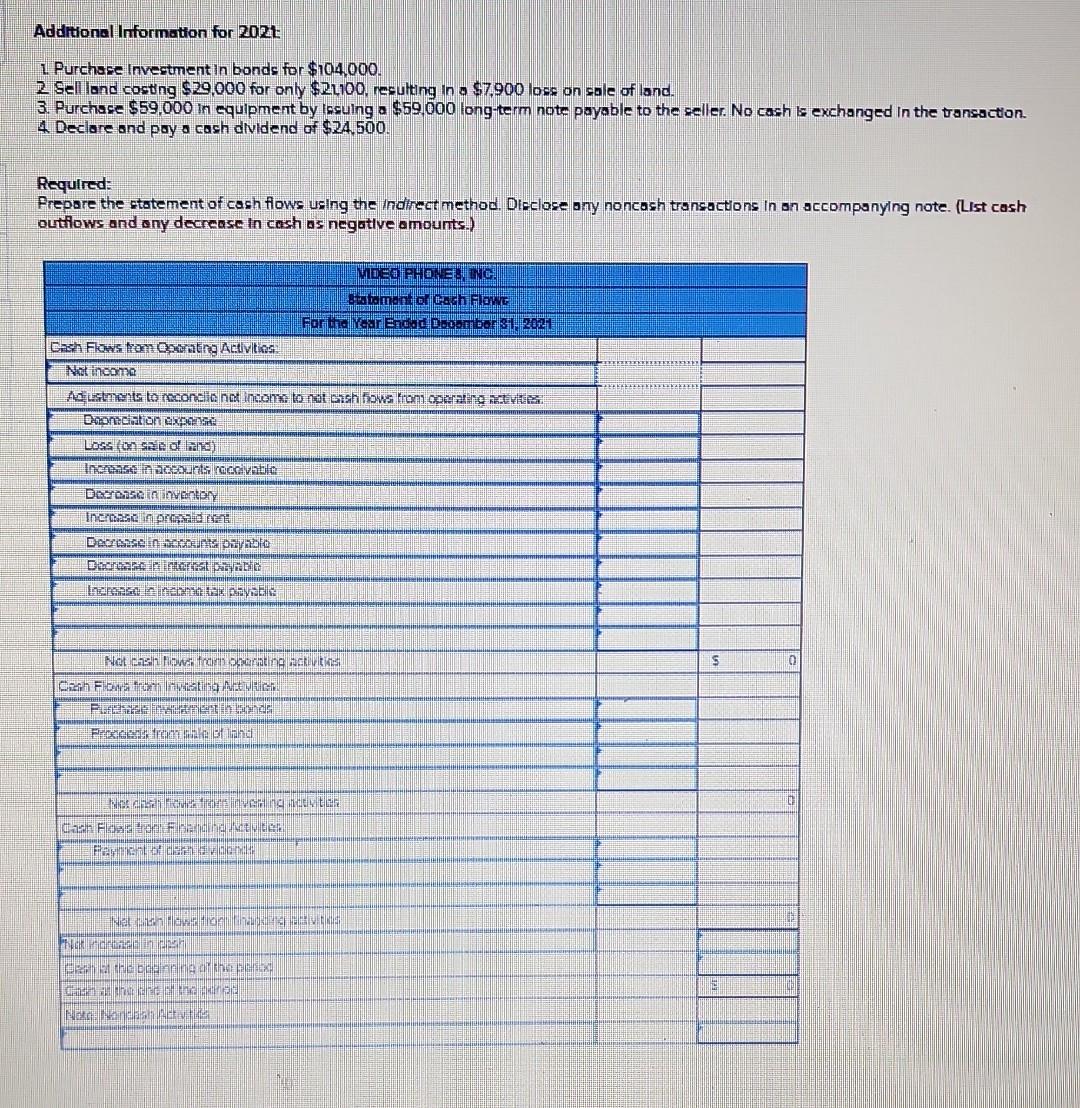 expense Loss on sale of land Interest expense Income tax expense Total