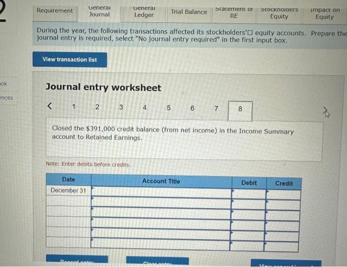 the February 5 stockholders of record. February 28 Paid the dividend declared