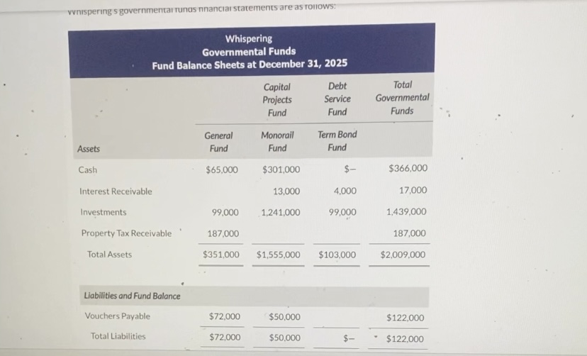 Interest is paid annually on December 31 of each year. Disclosure information