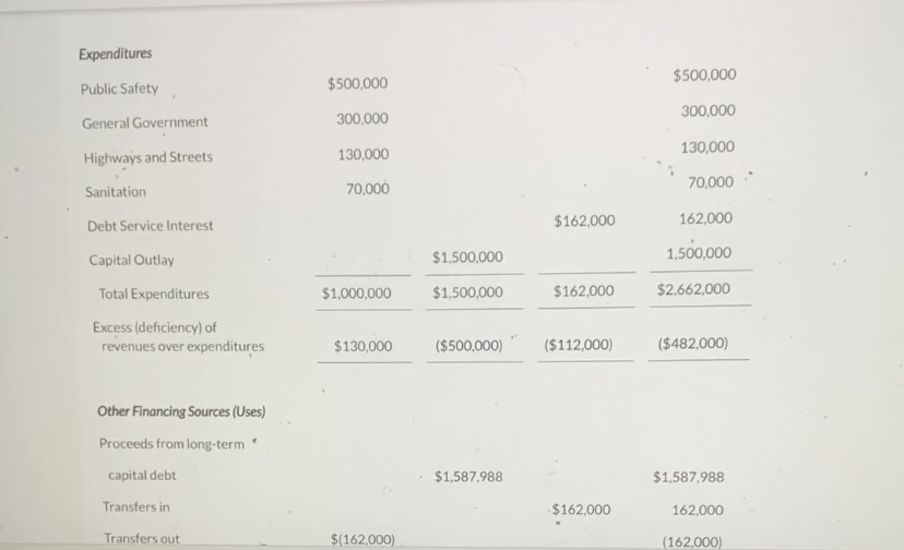 Beginning Balance Additions Retirements Balance $510,000 Land $510,000 Building 760,000 760,000 Machinery