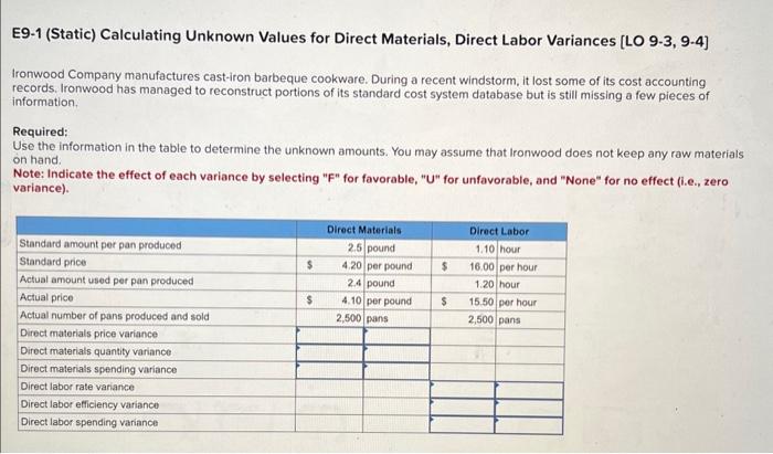 E9-1 (Static) Calculating Unknown Values for Direct Materials, Direct Labor Variances [LO