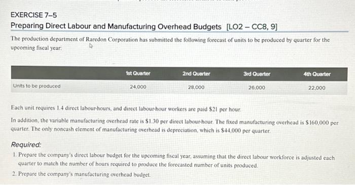 EXERCISE 7-5 Preparing Direct Labour and Manufacturing Overhead Budgets [LO2-CC8, 9] The