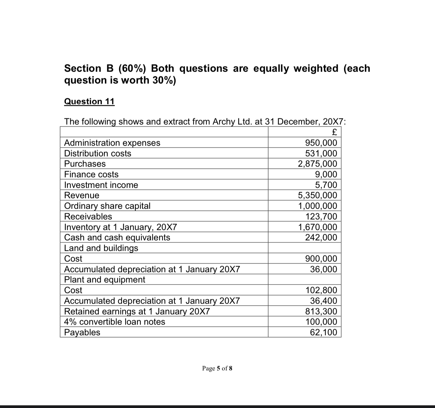 Section B (60%) Both questions are equally weighted (each question is worth