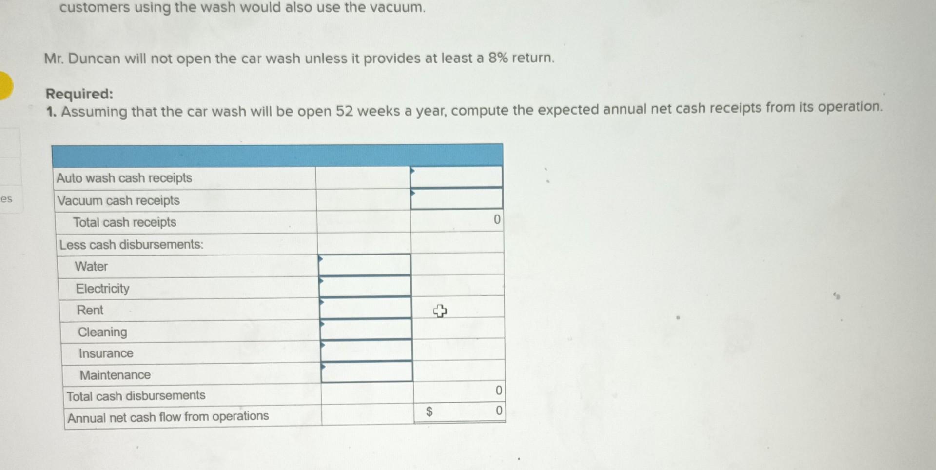of opening a self-service car wash. The car wash could be managed