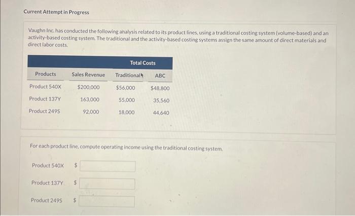 Current Attempt in Progress Vaughn Inc. has conducted the following analysis related