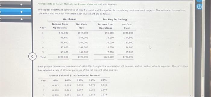 Average Rate of Return Method, Net Present Value Method, and Analysis The
