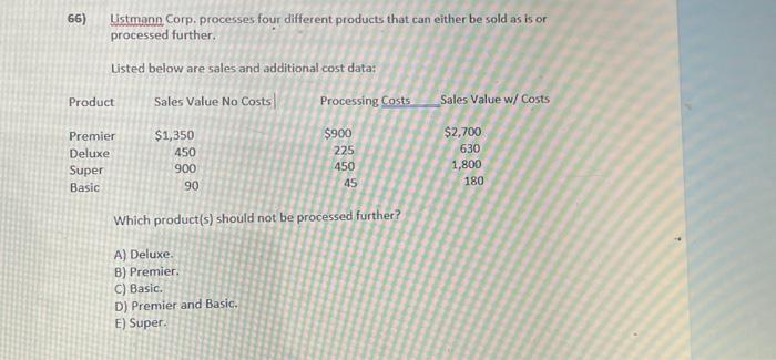 66) 99 Listmann Corp. processes four different products that can either be
