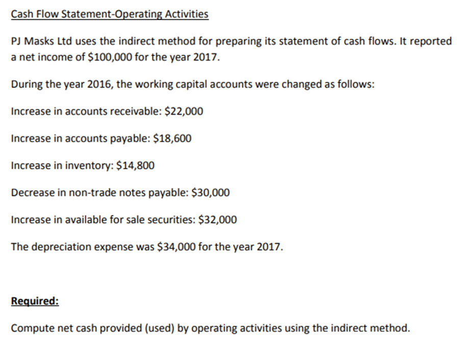 Cash Flow Statement-Operating Activities PJ Masks Ltd uses the indirect method for