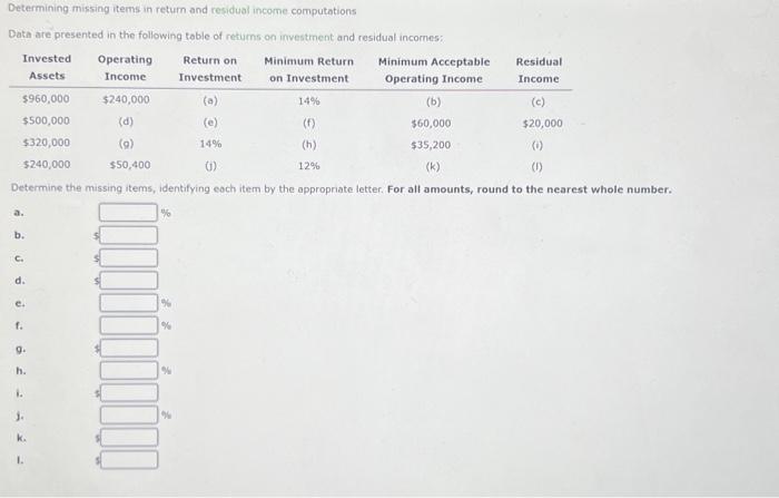 Determining missing items in return and residual income computations Data are presented