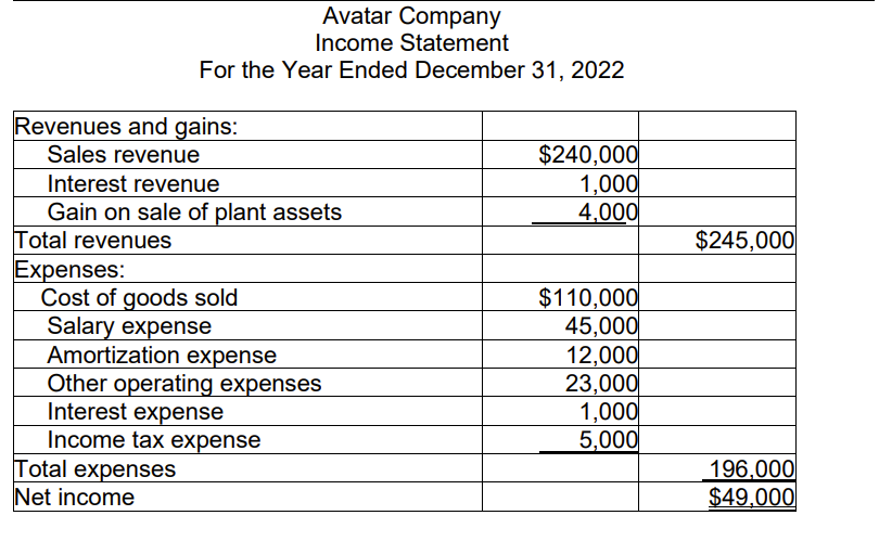 flows. Please refer to the following information for the year 2022. Avatar