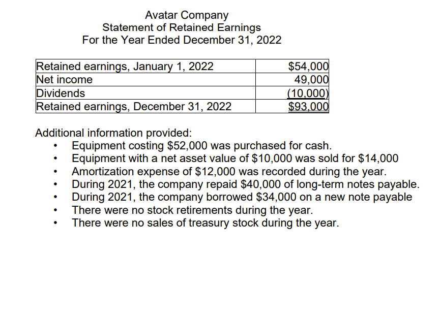 Company Balance Sheet December 31, 2022 2022 2021 Change Cash $21,000 $18,000