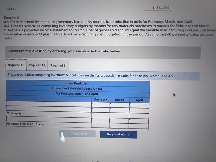 manufactures a popular kitchen utensil. The company recently expanded, and the controller