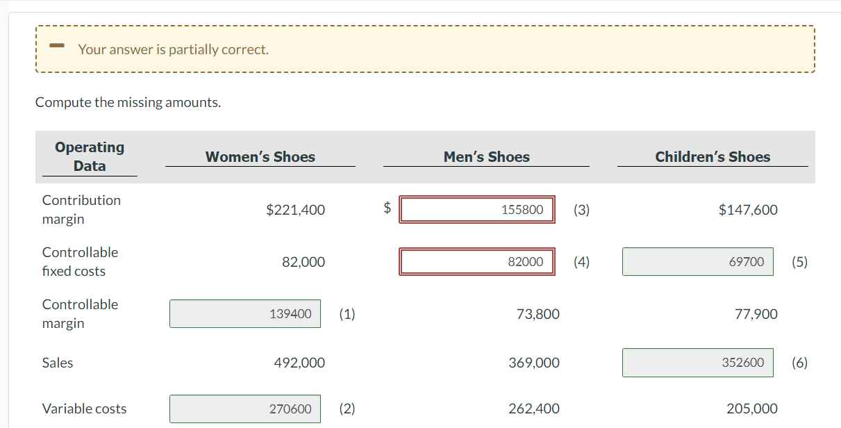 Your answer is partially correct. Compute the missing amounts. Operating Data Contribution