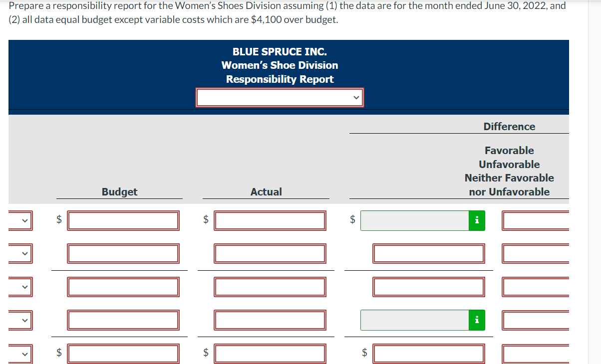 margin Controllable fixed costs Controllable margin Women's Shoes $221,400 $ 82,000 Men's