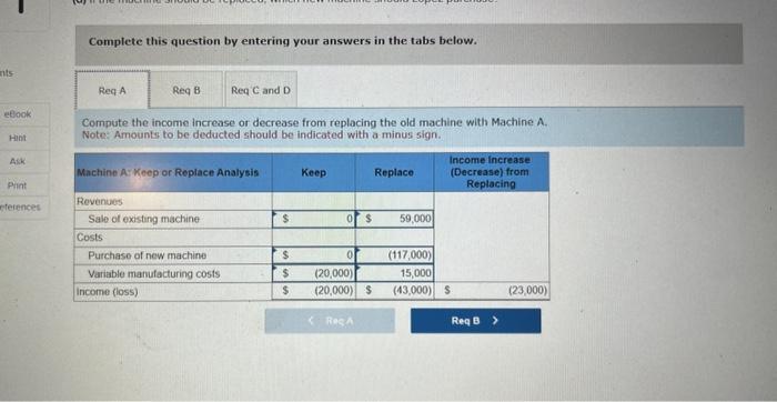 Company is considering replacing one of its old manufacturing machines. The old