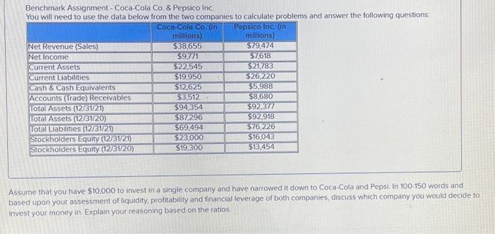 Benchmark Assignment - Coca-Cola Co. & Pepsico Inc. You will need to