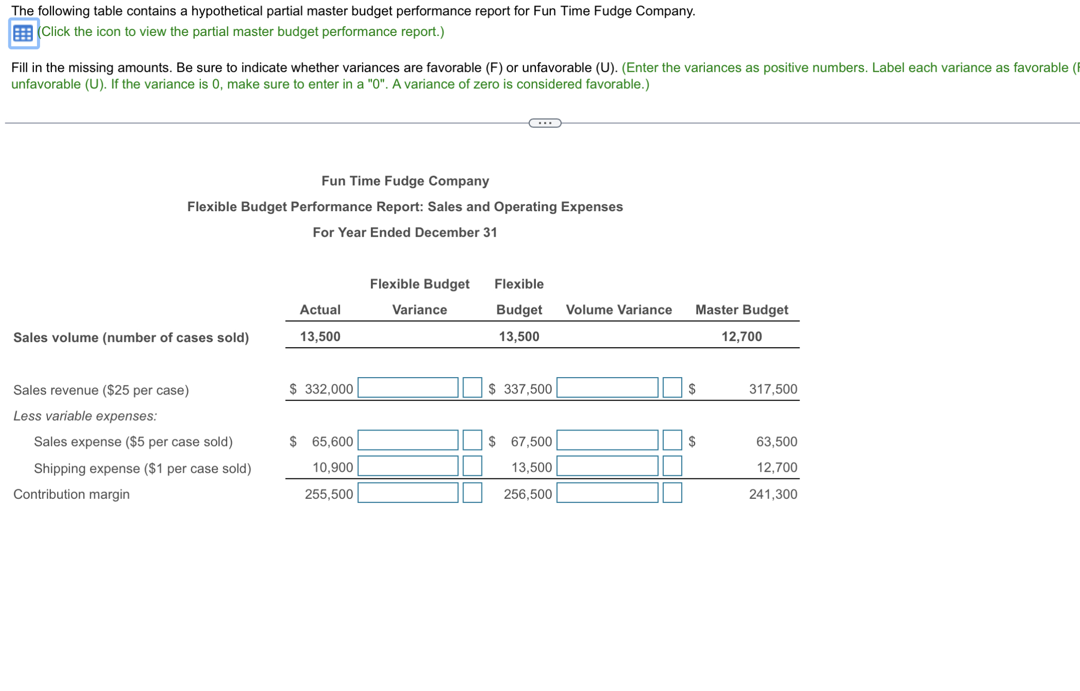 The following table contains a hypothetical partial master budget performance report for