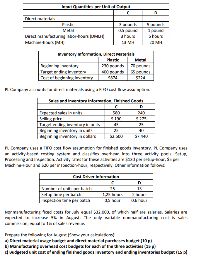 Direct materials Input Quantities per Unit of Output Plastic Metal Direct manufacturing