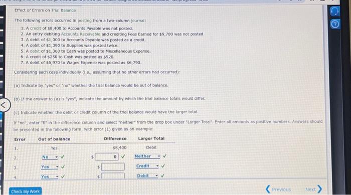 Effect of Errors on Trial Balance The following errors occurred in posting