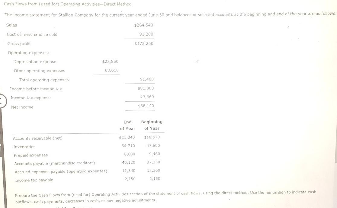 Cash Flows from (used for) Operating Activities-Direct Method The income statement for