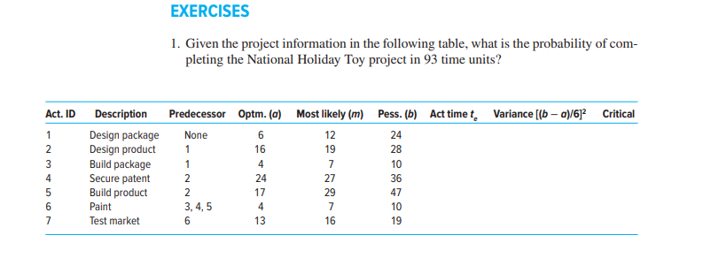 EXERCISES 1. Given the project information in the following table, what is
