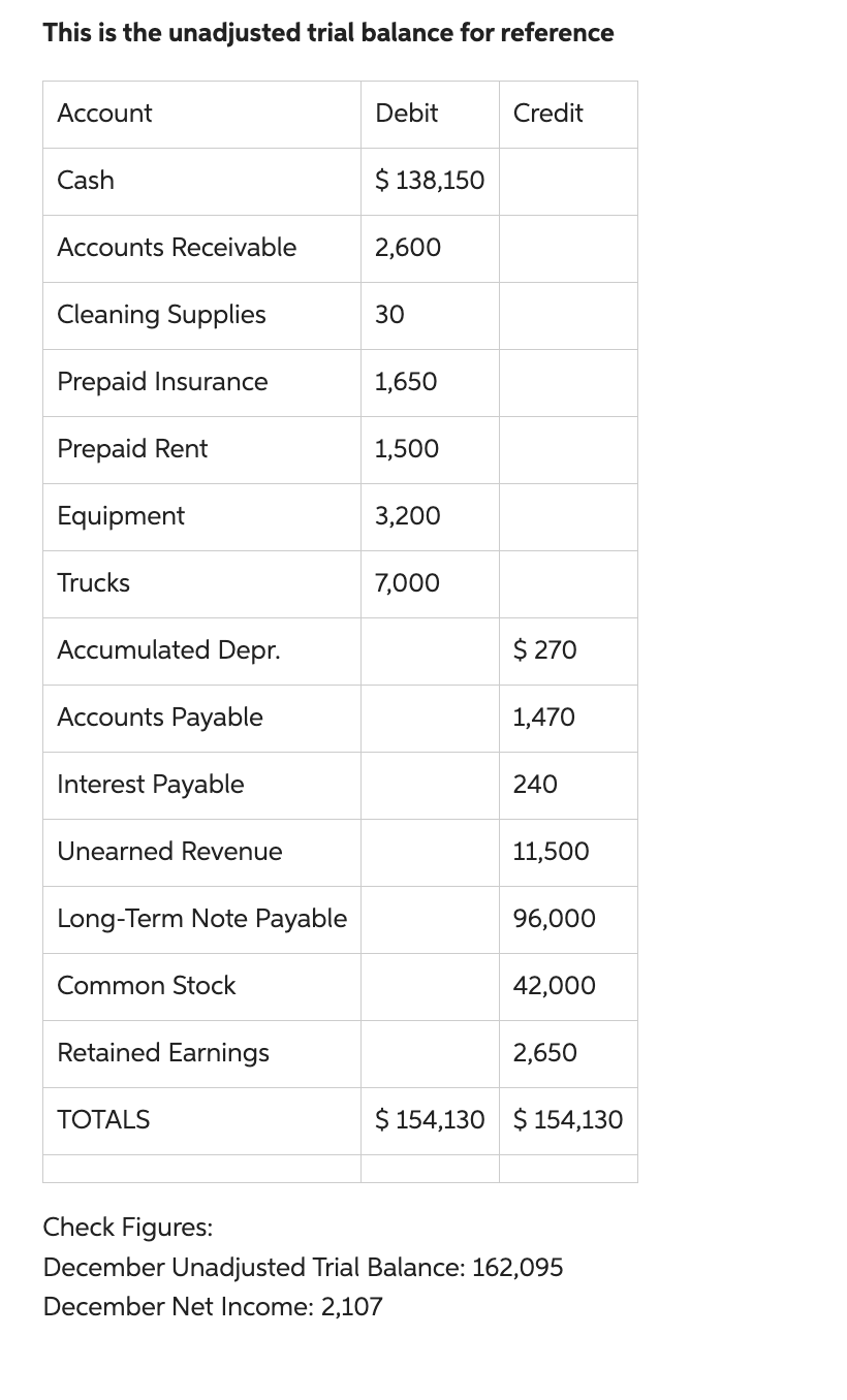 the financial statements for December 31, 2020. (Multi-step income statement Journal and