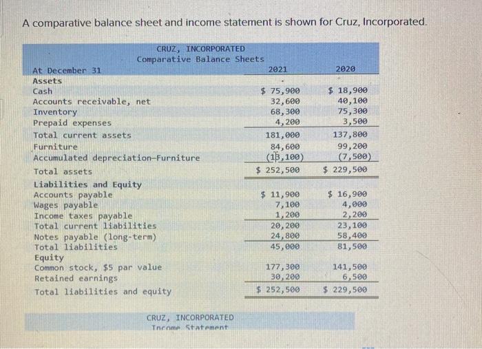 A comparative balance sheet and income statement is shown for Cruz, Incorporated.