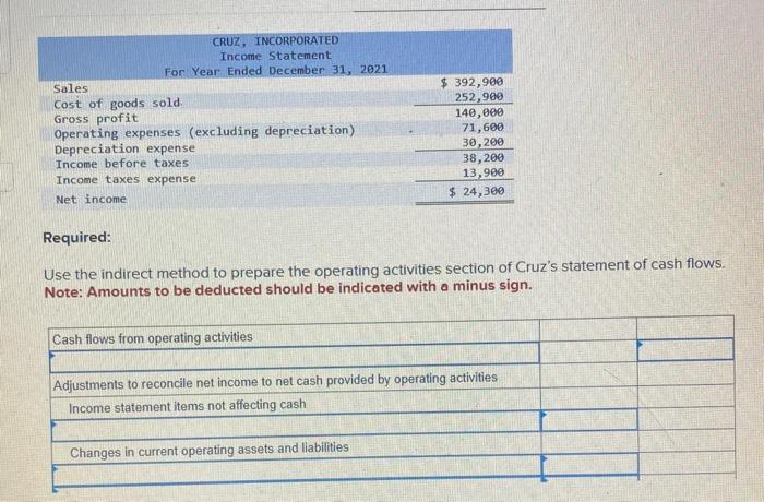 CRUZ, INCORPORATED Comparative Balance Sheets At December 31 2021 2020 Assets Cash