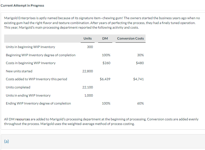 Current Attempt in Progress Marigold Enterprises is aptly named because of its