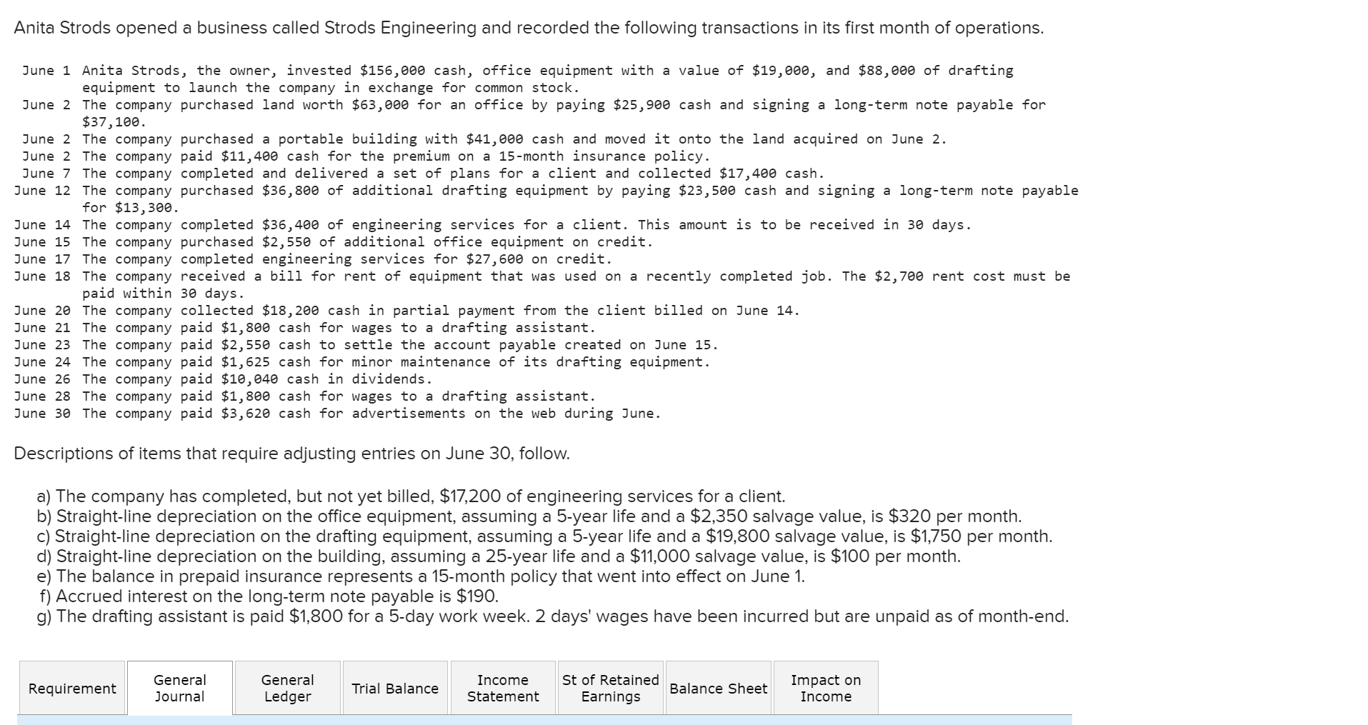 Anita Strods opened a business called Strods Engineering and recorded the following