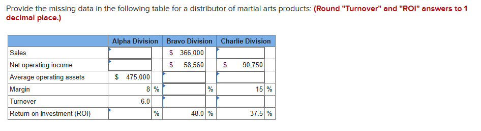 Provide the missing data in the following table for a distributor of