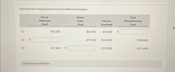 Determine the missing amounts for three different situations. (1) (2) $ (3)