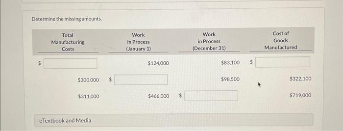 Direct Materials Used eTextbook and Media $42,100 $57,500 $ Direct Labor Used
