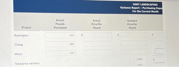 and Wyco). The company is interested in controlling the materials costs, namely