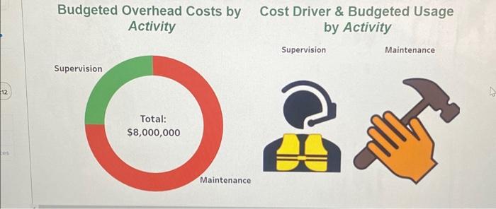 the XL and RD, It also has two departments, Assembly and Finishing