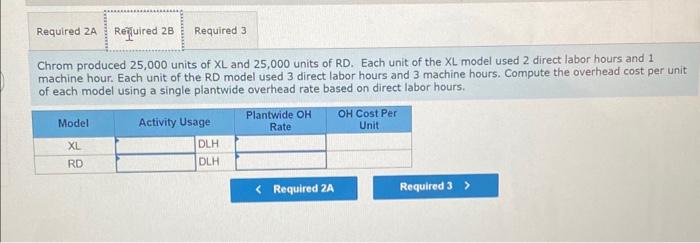 models to better understand the profitability of each model. The Tableau Dashboard