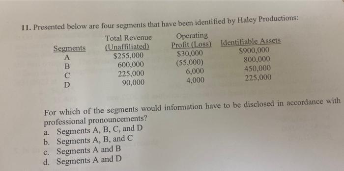 11. Presented below are four segments that have been identified by Haley