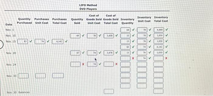 players are as follows: Nov. 1 Inventory 10 Sale 15 Purchase 20