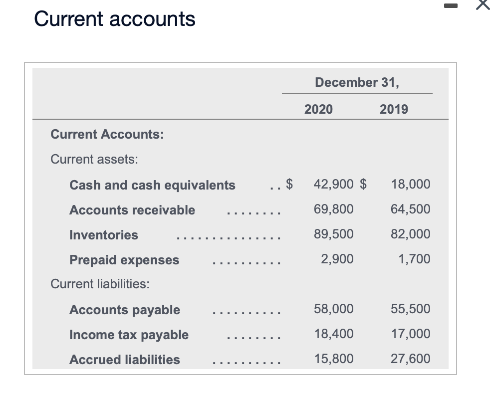 of cash flows using the indirect method to report operating activities. Include