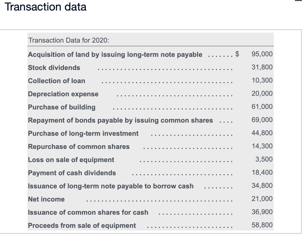 an accompanying schedule of non-cash investing and financing activities. How much of
