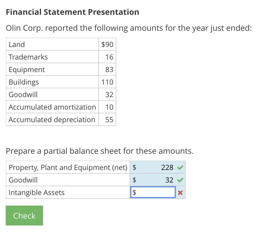 Financial Statement Presentation Olin Corp. reported the following amounts for the year