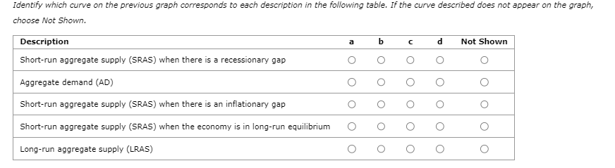 following graph shows several aggregate demand and aggregate supply curves for an