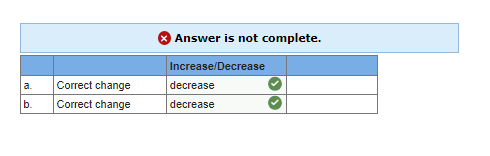 Answer is not complete. Increase/Decrease a. Correct change decrease b. Correct change