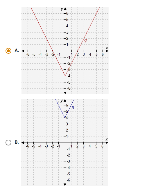 O A. + 4 4 7 7 7 9 6. -6-5 -4
