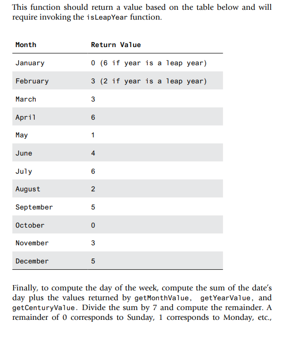 2008) and outputs the day of the week that corresponds to that